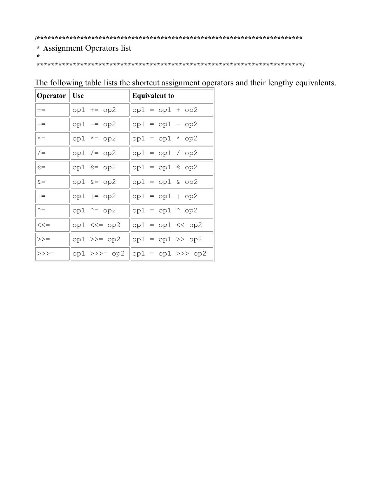 005 Assignment Operators list