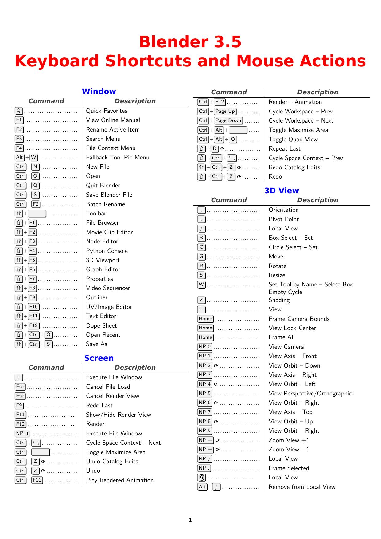 Blender 3.5 Keyboard Shortcuts and Mouse Actions